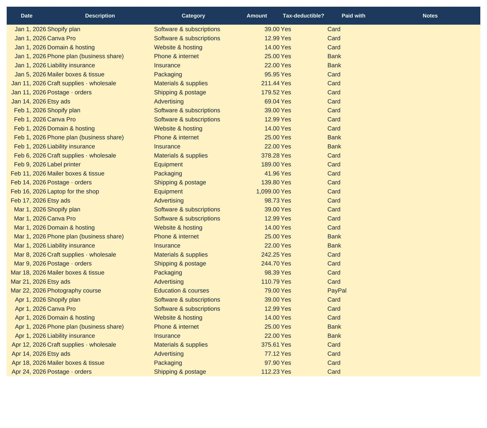 Bookkeeping Tracker, Expenses tab (sample data)