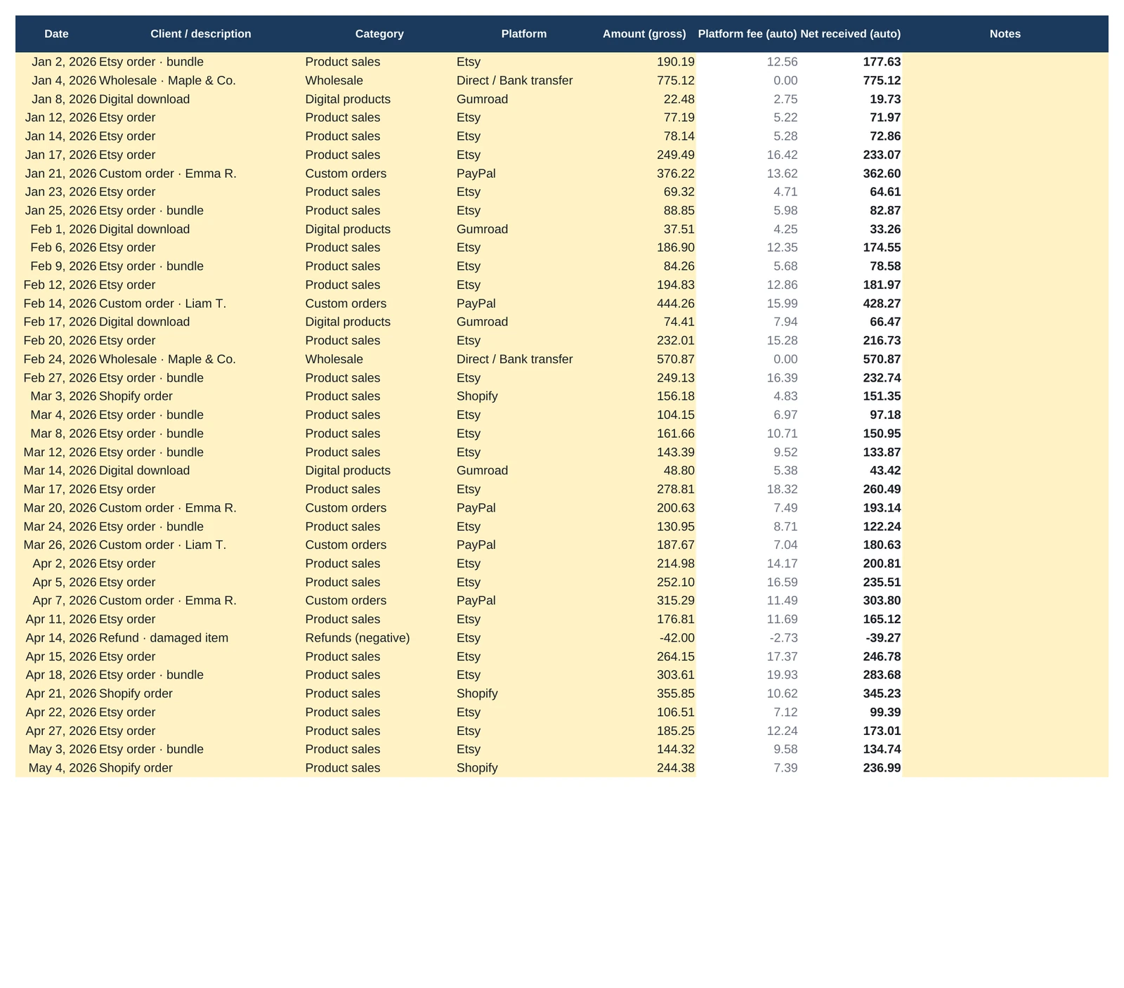 Bookkeeping Tracker, Income tab (sample data)
